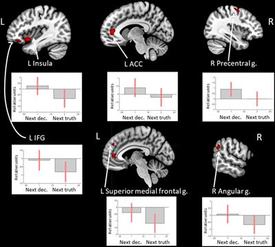 To lie or to tell the truth? The influence of processing the opponent’s feedback on the forthcoming choice